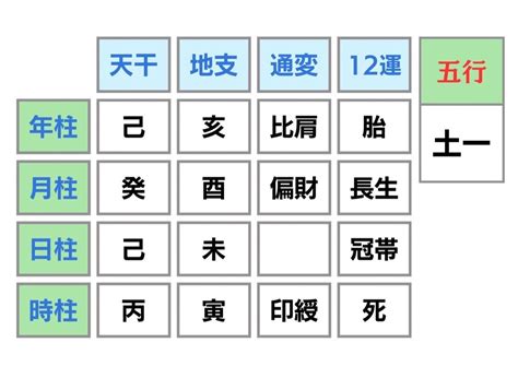 日柱 時柱 幹合